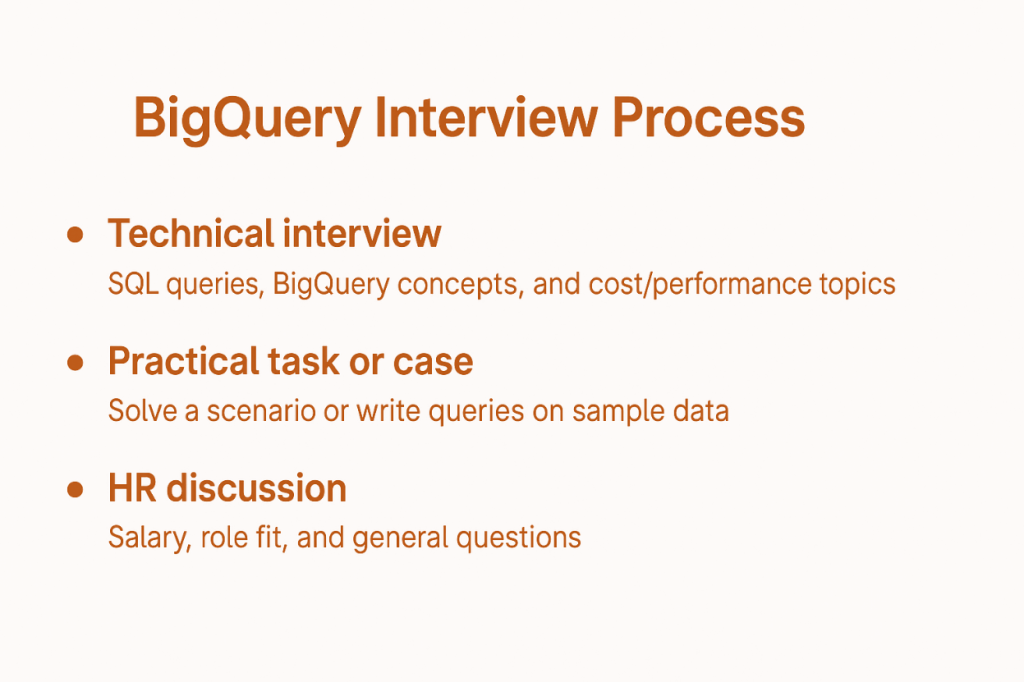 bigquery interview process