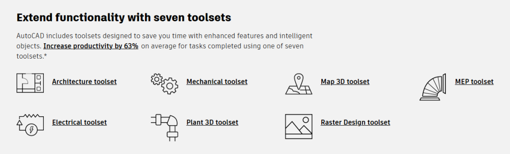 Autocad functionality with seven toolsets