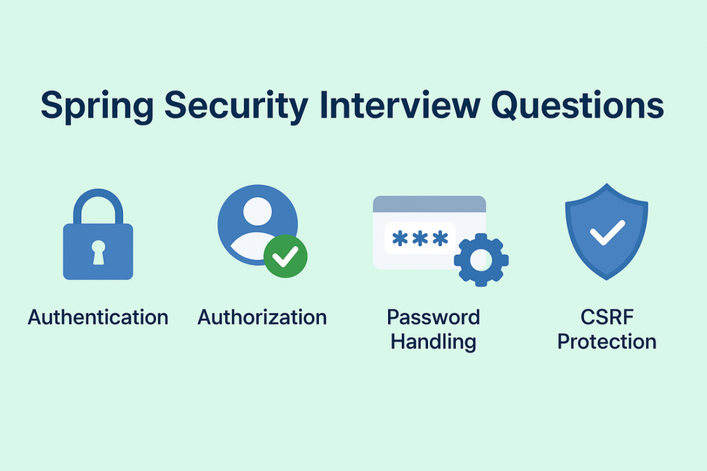 spring security interview questions