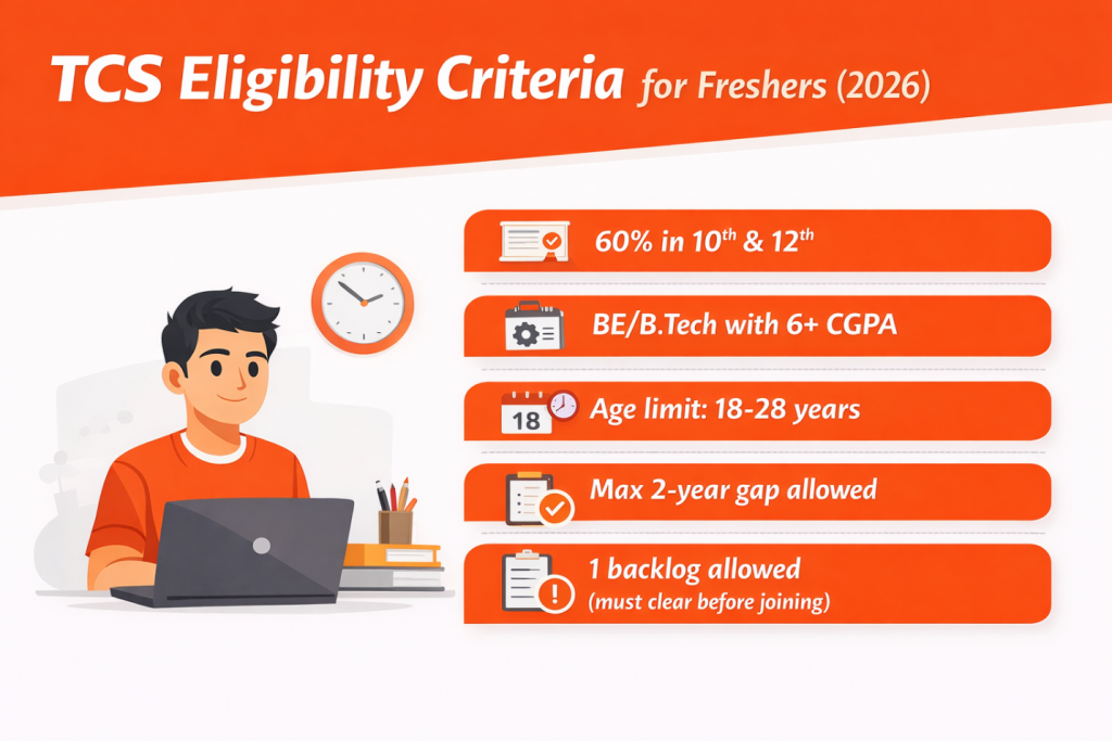 TCS eligibility criteria for freshers