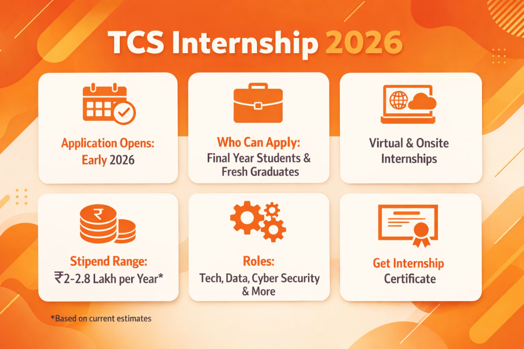 TCS Internship 2026