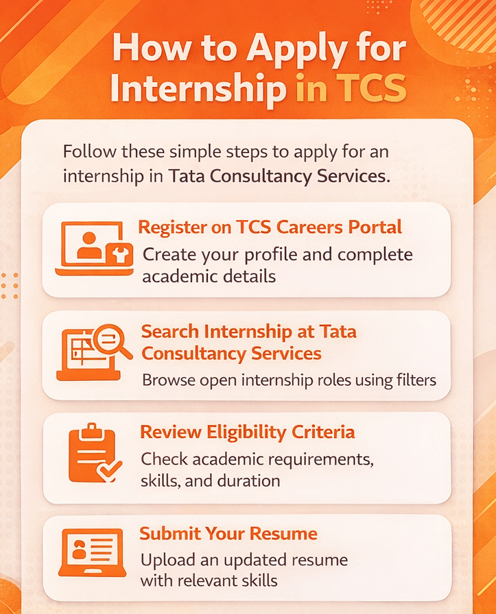 How to apply for internship in TCS