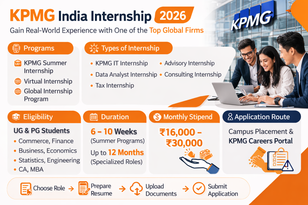 KPMG India Internship 2026
