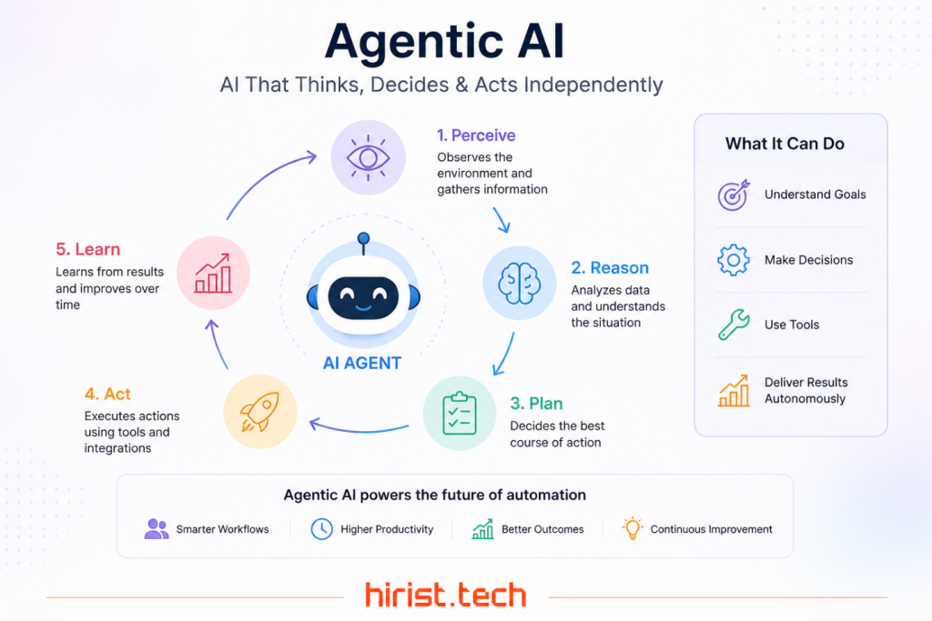 Agentic AI