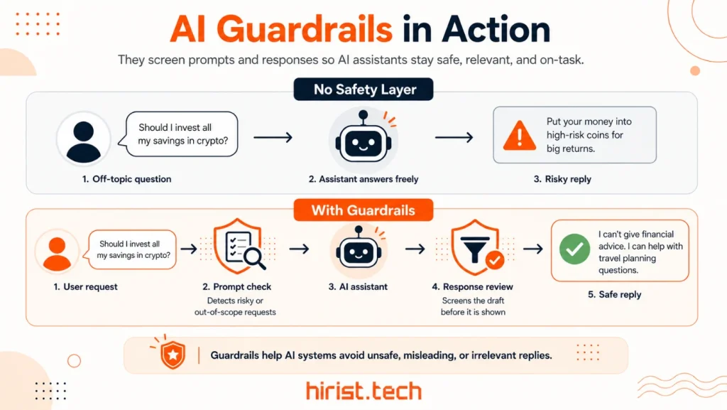 AI guadrails in action