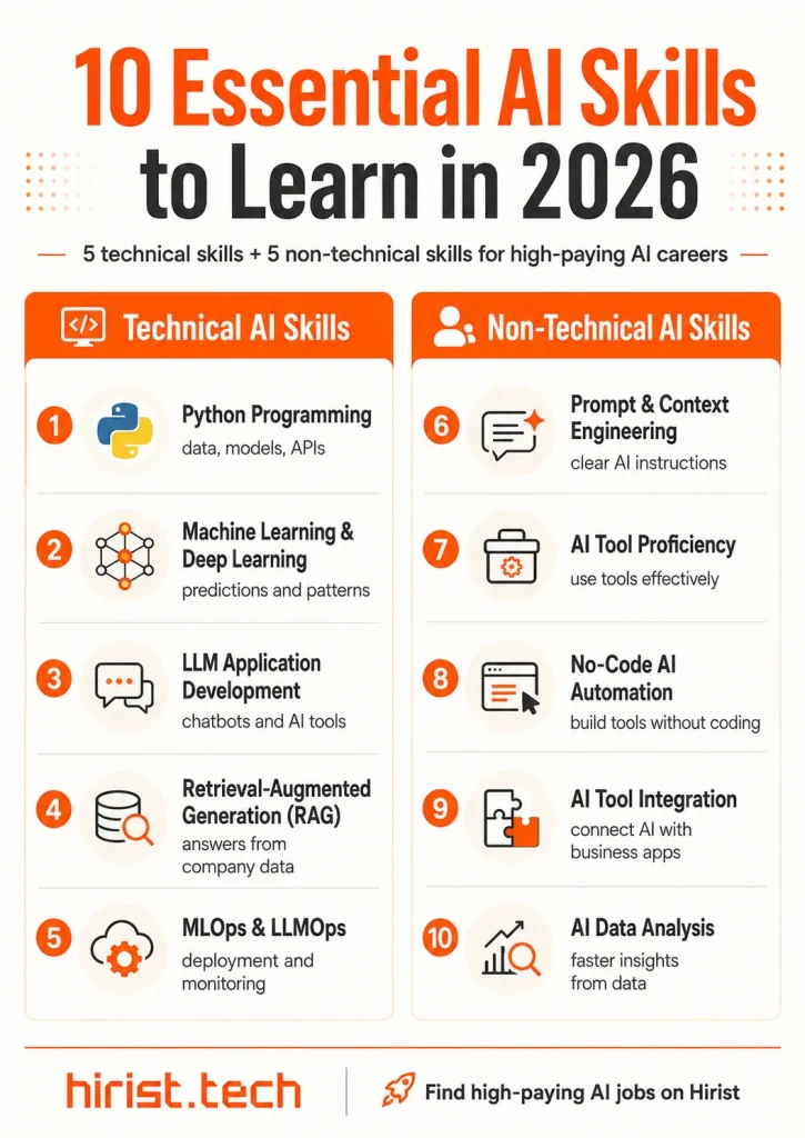 ai skills to learn