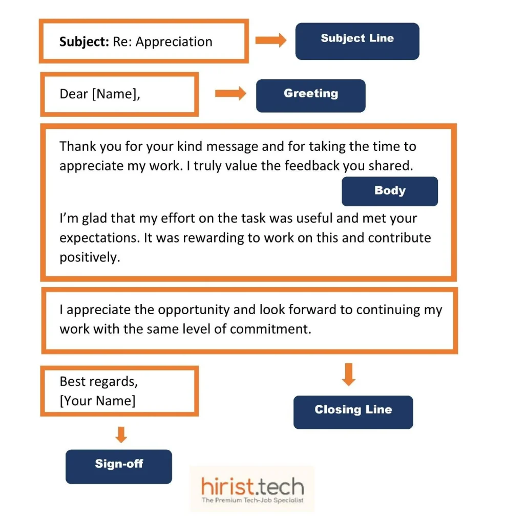 appreciation mail response format