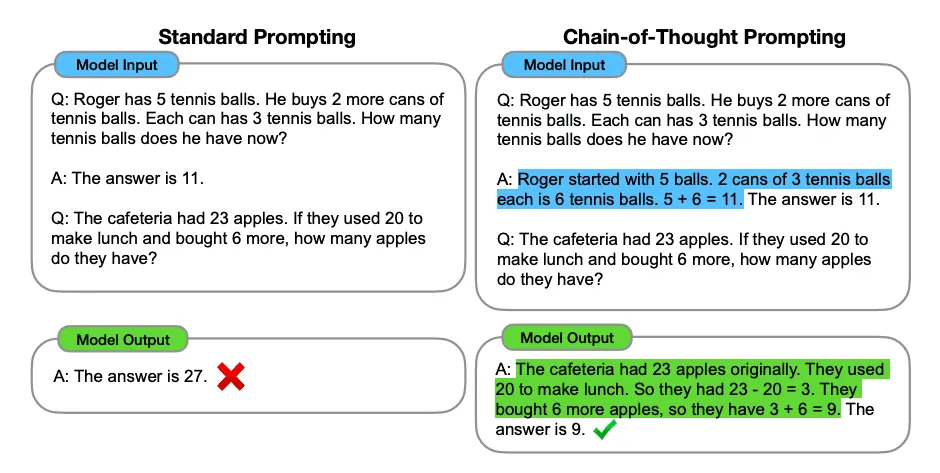Chain of Thought Prompting Example