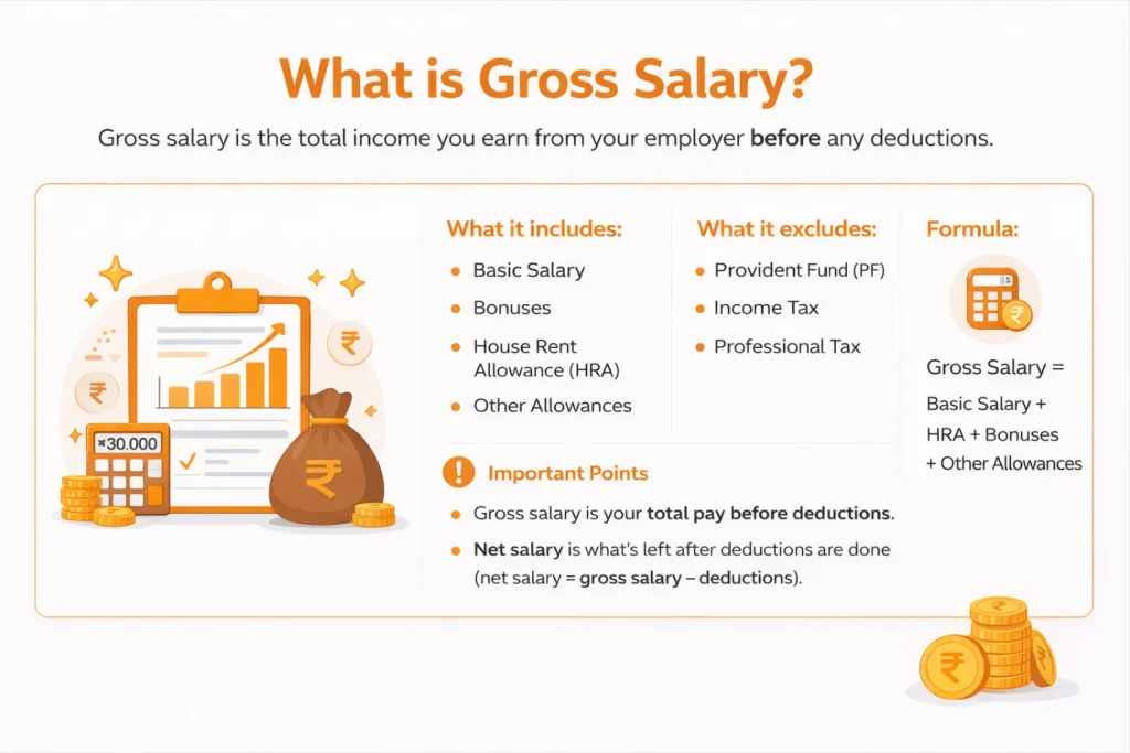gross salary components calculation example