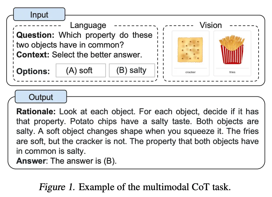 multimodal prompting example
