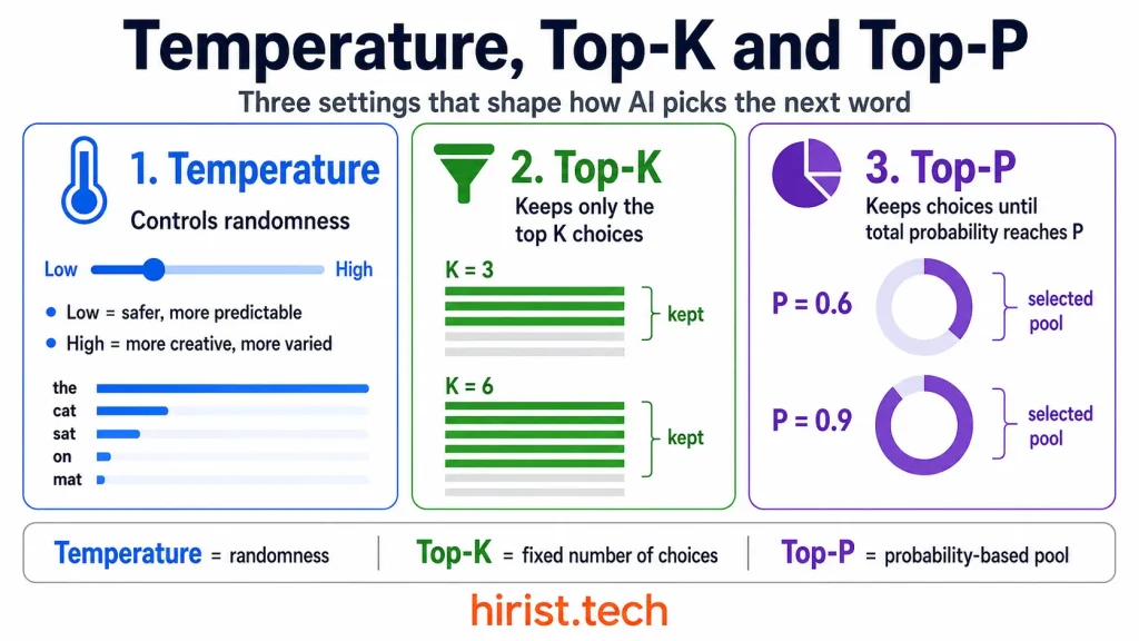 temperature control settings