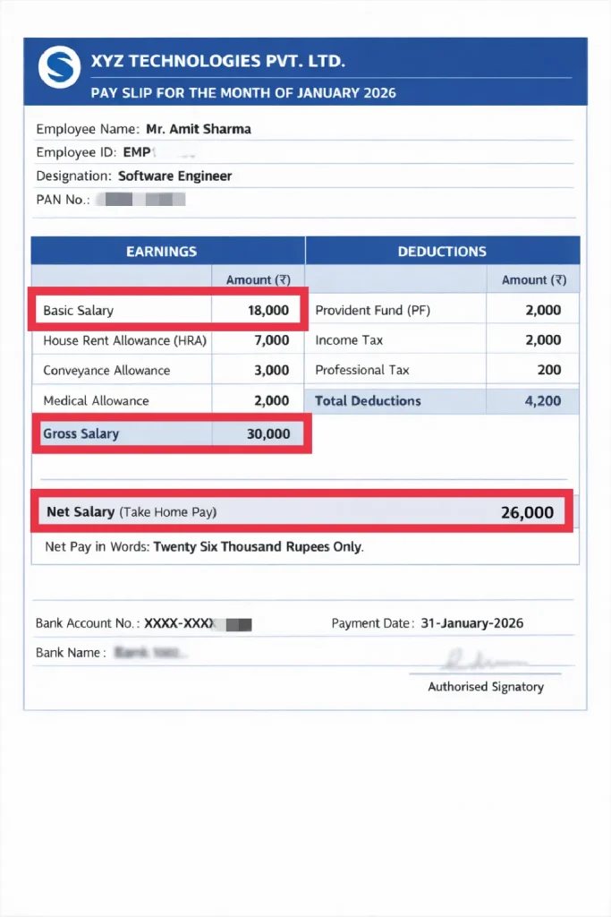 weekly gross salary calculation