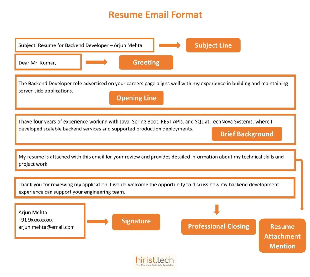 Resume email format