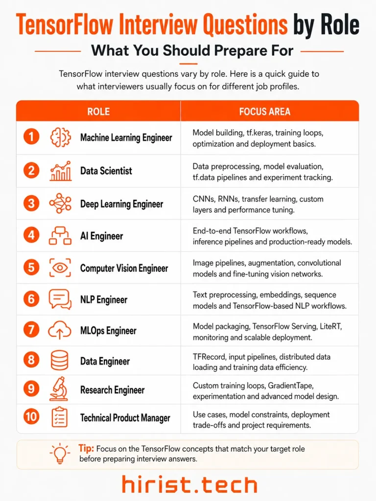 Tensorflow interview questions
