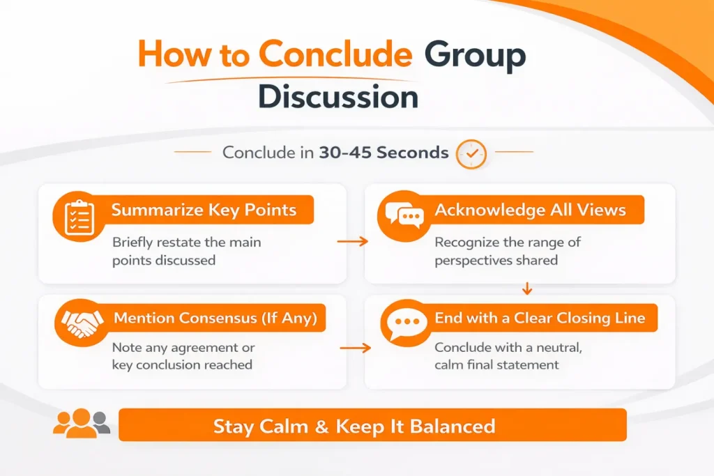 How to conclude a group discussion