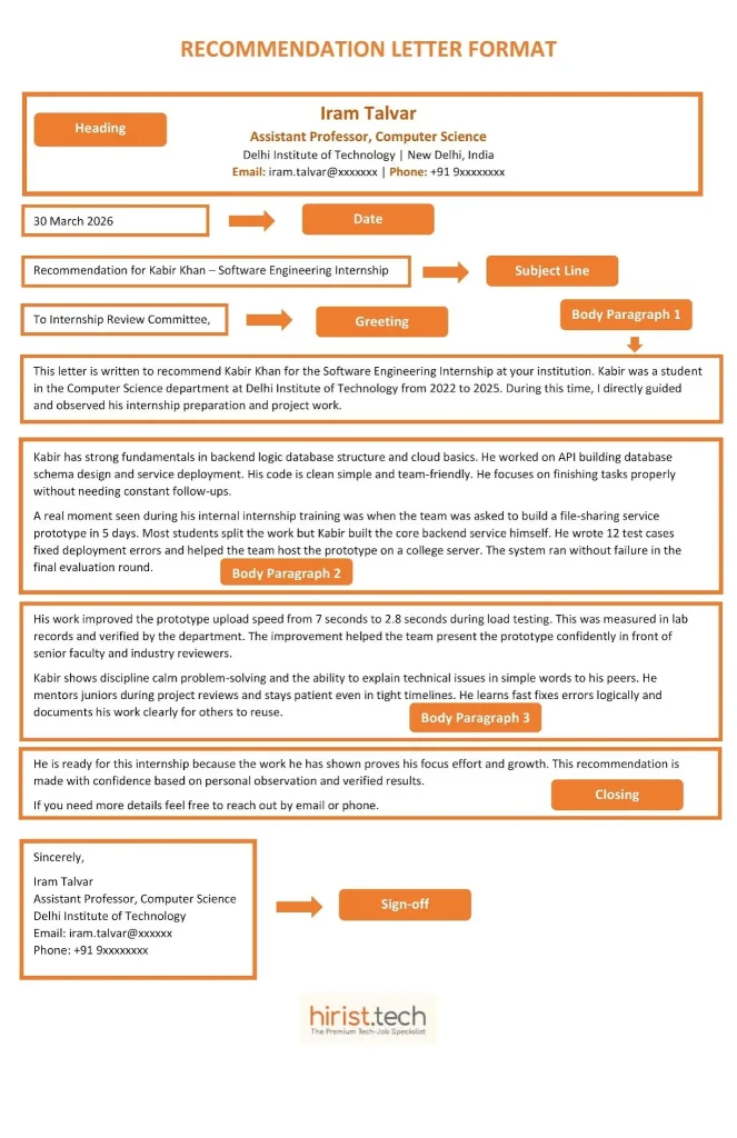 letter of recommendation sample format