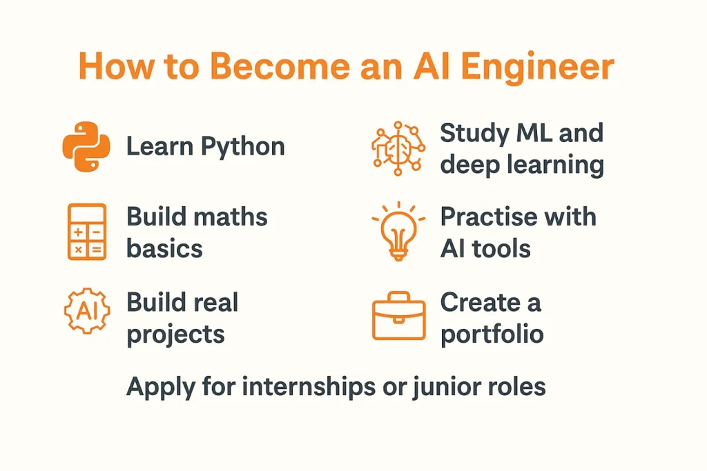 How to become an AI engineer