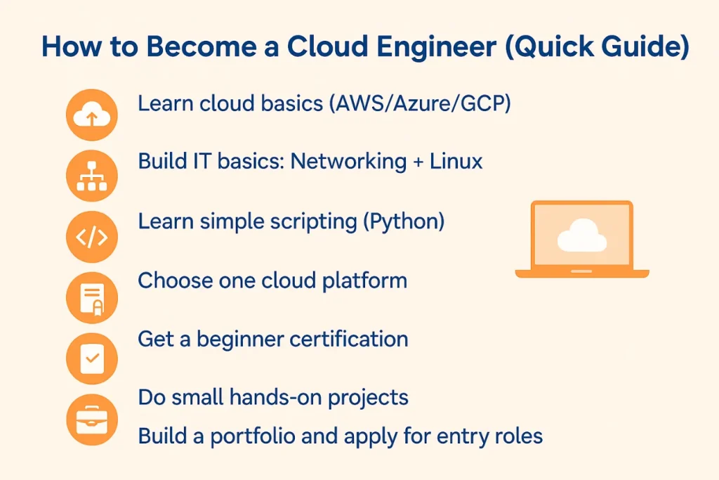 how to become a cloud engineer - a quick guide