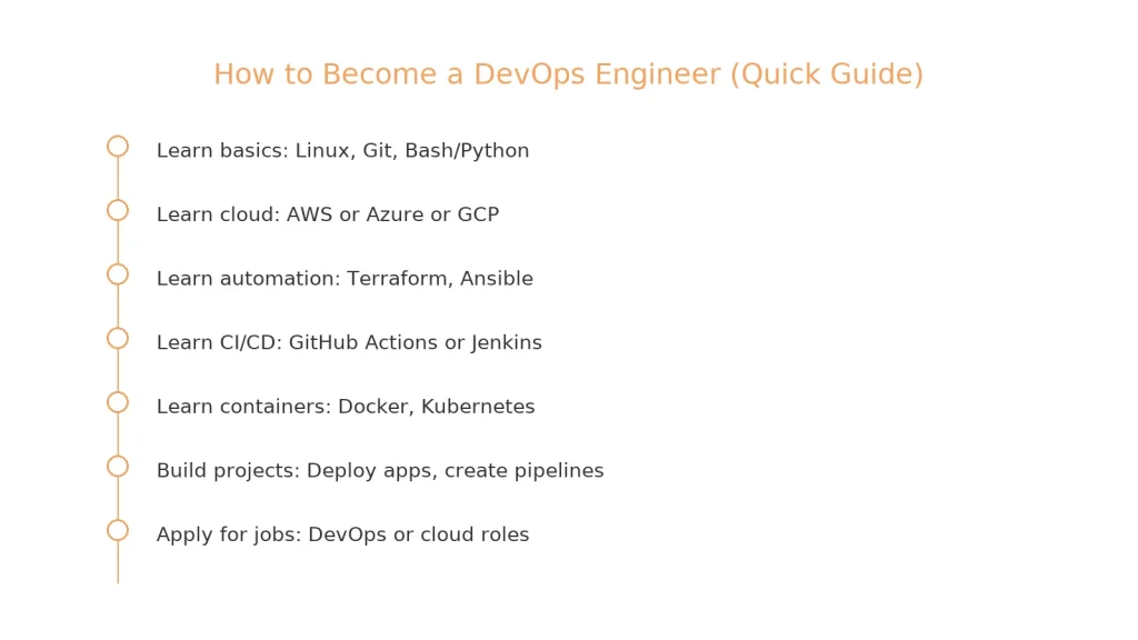 How to become a devops engineer - a quick guide