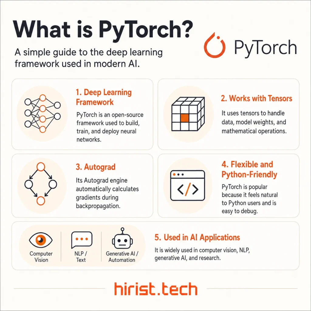 What is PyTorch