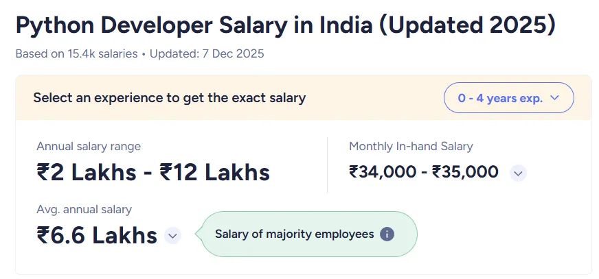 Python developer salary in India