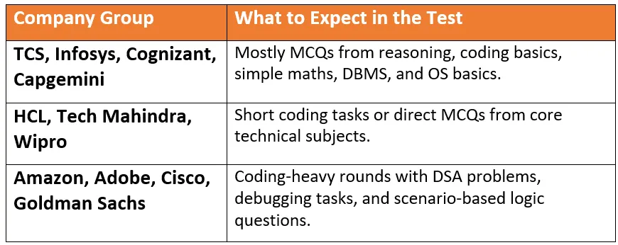 How technical tests work in big companies