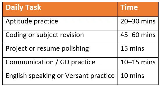 daily task for placement