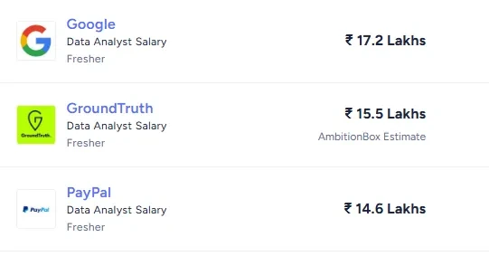 Data analytics salary