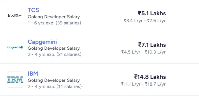 Golang Developer Salary