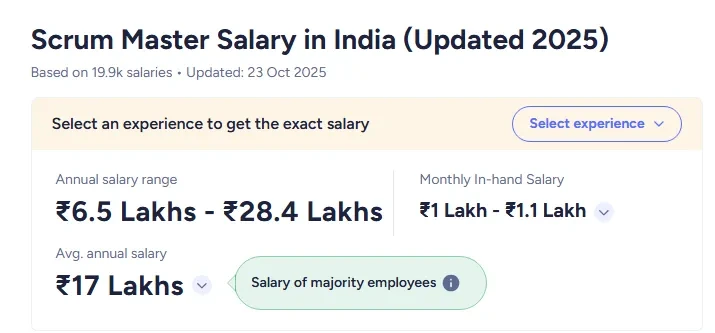 Scrum master salary